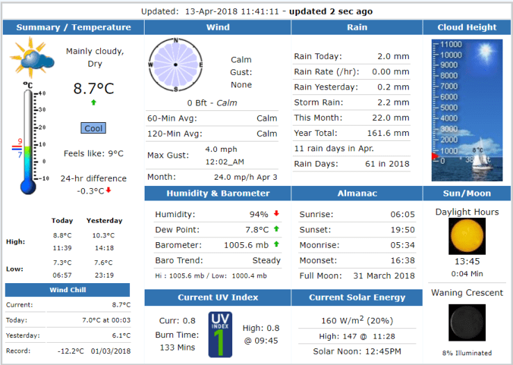 weather dashboard