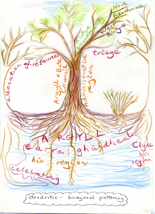 blog-tree-pattern