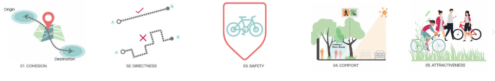 Illustration depicting 'Cohesion' with a map showing an origin and destination marked with a location pin.